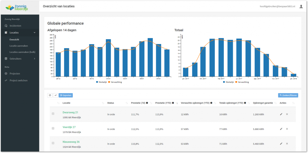 Datawattch portal — overzicht van locaties met performance